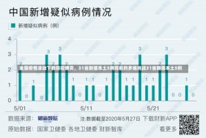 全国疫情波动下的防控博弈，31省新增本土5例背后的多维挑战31省新增本土5例