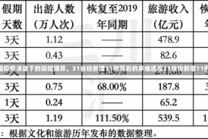 全国疫情波动下的防控博弈，31省份新增11例背后的多维透视31省份新增11例