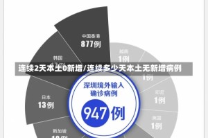连续2天本土0新增/连续多少天本土无新增病例