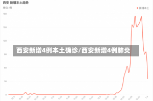 西安新增4例本土确诊/西安新增4例肺炎