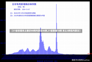 【31省份增本土确诊80例内蒙古46例,31省新增18例 本土3例在内蒙古】