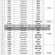 31省新增15例确诊(31省新增15例确诊 本土4例在四川)