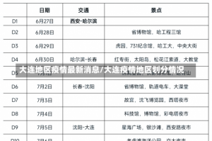 大连地区疫情最新消息/大连疫情地区划分情况