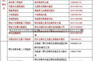 内蒙古包头新增本土确诊10例，疫情防控进入关键期内蒙古包头今天新增疫情