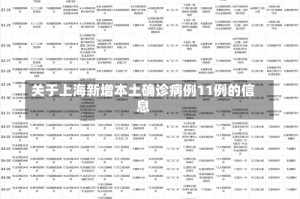 关于上海新增本土确诊病例11例的信息