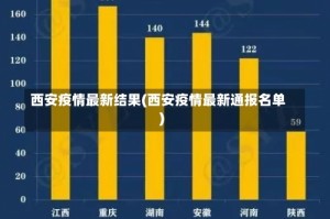 西安疫情最新结果(西安疫情最新通报名单)
