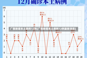 广西新增本土病例12例(广西新增本土病例12例最新消息)