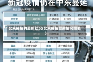 北京疫情的最新状况(北京疫情最新情况图表)
