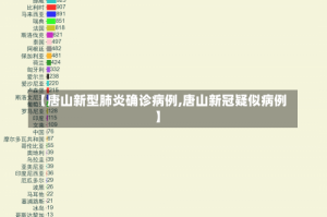 【唐山新型肺炎确诊病例,唐山新冠疑似病例】