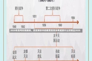 2020年高考时间揭晓，历史转折中的教育变革高考成绩什么时候出2020