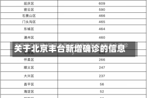 关于北京丰台新增确诊的信息