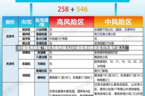 31省区市新增7例均为境外输入(31省区市8例新增均为境外输入)