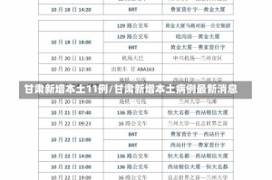 甘肃新增本土11例/甘肃新增本土病例最新消息