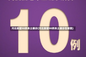 河北新增90例本土确诊(河北新增90例本土确诊在哪里)