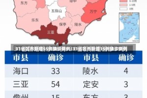 31省区市新增55例确诊病例/31省区市新增15例确诊病例