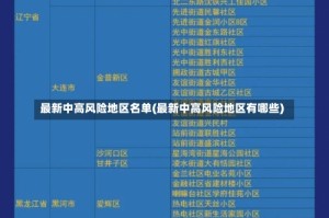 最新中高风险地区名单(最新中高风险地区有哪些)
