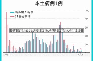 【辽宁新增1例本土确诊在大连,辽宁新增大连病例】