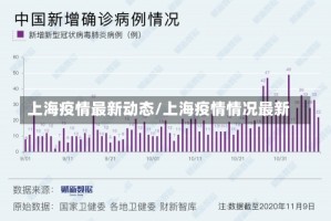上海疫情最新动态/上海疫情情况最新