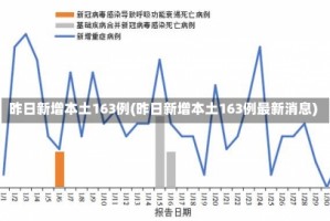 昨日新增本土163例(昨日新增本土163例最新消息)