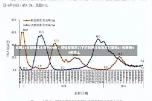 全国31省新增本土病例44例，疫情反弹压力下的防控挑战与应对策略31省新增44例本土