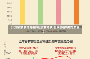 【北京疫情新增病例持续高位增长,北京疫情新增趋势图】