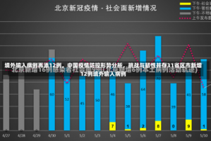 境外输入病例再添12例，中国疫情防控形势分析，挑战与韧性并存31省区市新增12例境外输入病例