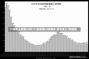 31省本土新增23例/31省新增23例确诊 其中本土1例疫情