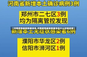 【河南疫情最新数据消息,河南疫情最新数据消息什么时候结束】