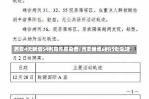 西安4天新增54例阳性感染者/西安新增6例行动轨迹