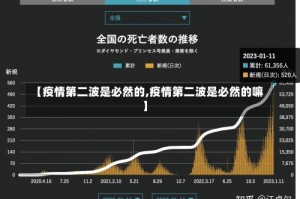 【疫情第二波是必然的,疫情第二波是必然的嘛】