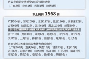 【31省区市新增确诊11例均为境外输入,31省新增确诊13例 均为境外输入】
