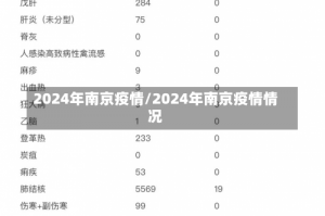2024年南京疫情/2024年南京疫情情况