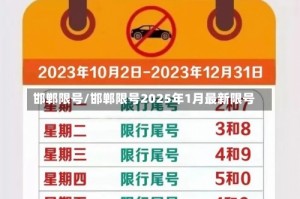 邯郸限号/邯郸限号2025年1月最新限号