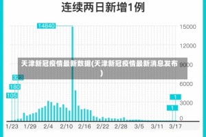天津新冠疫情最新数据(天津新冠疫情最新消息发布)