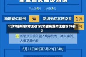 【31省新增2本土确诊,31省新增本土确诊57例】
