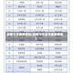 成都今天最新通知(成都今天发布最新通告)