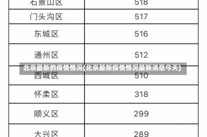 北京最新的疫情情况(北京最新疫情情况最新消息今天)