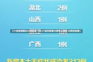 【31省新增确诊22例新疆17例,31省份新增29例本土病例 20例在新疆】