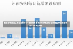 全国疫情呈现压峰回落态势 31省新增本土确诊33例折射防控新挑战31省新增确诊33例本土1例