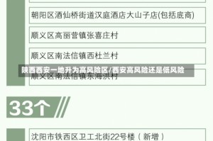 陕西西安一地升为高风险区/西安高风险还是低风险