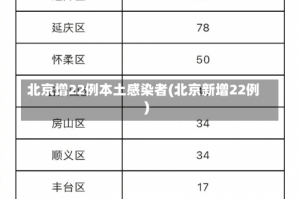 北京增22例本土感染者(北京新增22例)