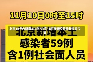 北京18天内新增318例/北京18日新增疫情最新消息今天