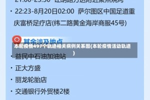 本轮疫情497个轨迹相关病例关系图(本轮疫情活动轨迹)