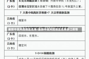 最新中高风险地区名单/最新中高风险地区名单浙江疫情