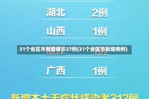 31个省区市新增确诊27例(31个省区市新增病例)