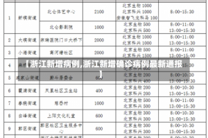 【浙江新增病例,浙江新增确诊病例最新通报】