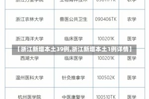 【浙江新增本土39例,浙江新增本土1例详情】