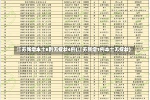 江苏新增本土8例无症状4例(江苏新增1例本土无症状)