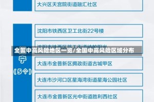 全国中高风险地区一览/全国中高风险区域分布