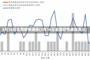 3月16日全国疫情通报(3月16日全国疫情通报会议)